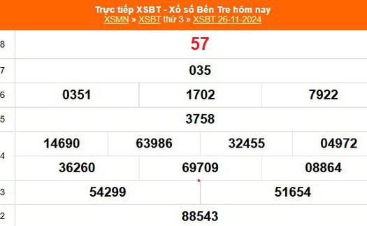 XSBT 26/11 - Kết quả Xổ số Bến Tre hôm nay 26/11/2024 - Trực tiếp XSBT ngày 26 tháng 11