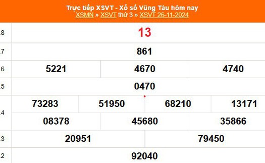 XSVT 26/11 - Kết quả xổ số Vũng Tàu hôm nay 26/11/2024 - Trực tiếp XSVT ngày 26 tháng 11