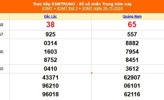 XSMT 28/11 - Kết quả xổ số miền Trung hôm nay 28/11/2024 - KQXSMT thứ Năm ngày 28 tháng 11