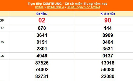 XSMT 27/11 - Kết quả xổ số miền Trung hôm nay 27/11/2024 - KQXSMT thứ Tư ngày 27 tháng 11