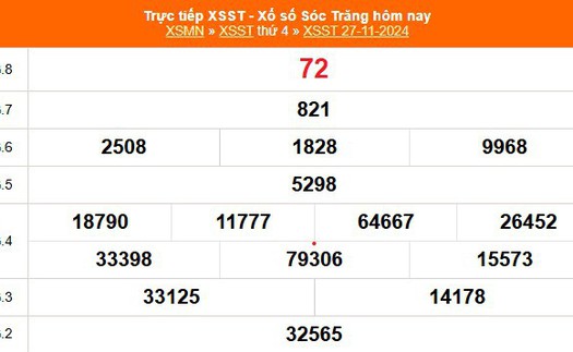 XSST 27/11 - Kết quả xổ số Sóc Trăng hôm nay 27/11/2024 - Trực tiếp XSST ngày 27 tháng 11