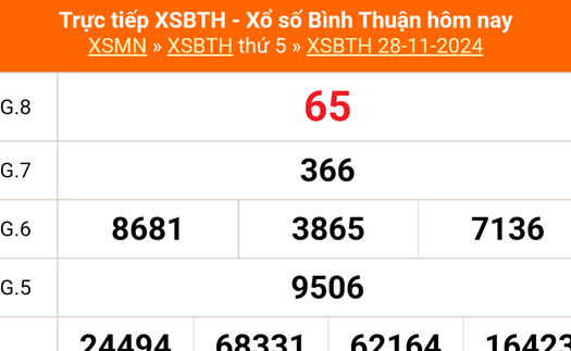 XSBTH 28/11 - Kết quả xổ số Bình Thuận hôm nay 28/11/2024 - Trực tiếp XSBTH ngày 28 tháng 11