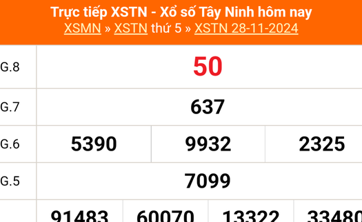 XSTN 28/11 - Kết quả xổ số Tây Ninh hôm nay 28/11/2024 - Trực tiếp XSTN ngày 28 tháng 11