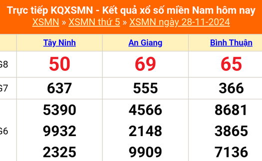 XSMN 28/11 - Kết quả xổ số miền Nam hôm nay 28/11/2024 - Trực tiếp XSMN ngày 28 tháng 11