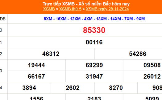 XSMB 28/11 - Kết quả Xổ số miền Bắc hôm nay 28/11/2024 - KQSXMB thứ Năm ngày 28 tháng 11