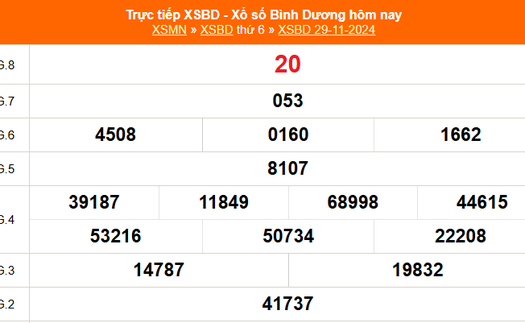 XSBD 29/11 - Kết quả xổ số Bình Dương hôm nay 29/11/2024 - Trực tiếp XSBD ngày 29 tháng 11