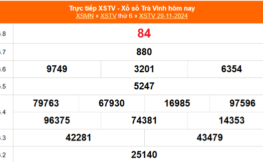 XSTV 29/11 - Kết quả xổ số Trà Vinh hôm nay 29/11/2024 - Trực tiếp XSTV ngày 29 tháng 11