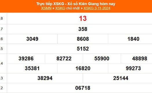 XSKG 3/11- Kết quả xổ số Kiên Giang hôm nay 3/11/2024 - Trực tiếp XSKG ngày 3 tháng 11