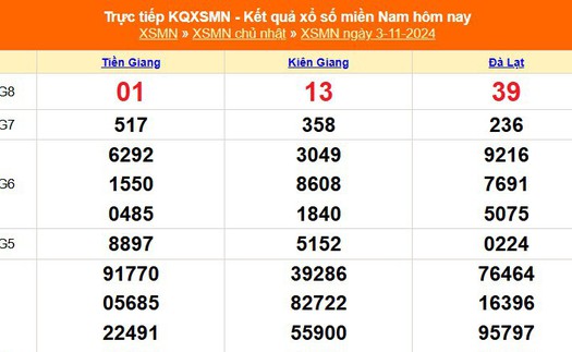 XSMN 3/11 - Kết quả xổ số miền Nam hôm nay 3/11/2024 - Trực tiếp XSMN ngày 3 tháng 11