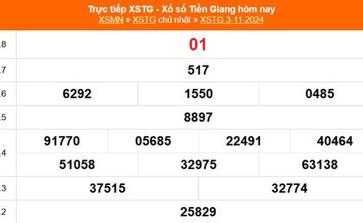 XSTG 3/11 - Kết quả xổ số Tiền Giang hôm nay 3/11/2024 - Trực tiếp XSTG ngày 3 tháng 11