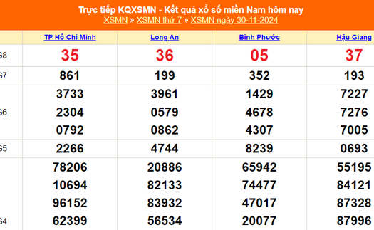 XSMN 30/11 - Kết quả xổ số miền Nam hôm nay 30/11/2024 - Trực tiếp XSMN ngày 30 tháng 11