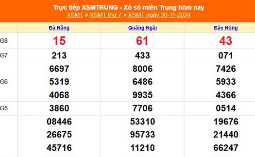 XSMT 30/11 - Kết quả xổ số miền Trung hôm nay 30/11/2024 - KQXSMT thứ Bẩy ngày 30 tháng 11