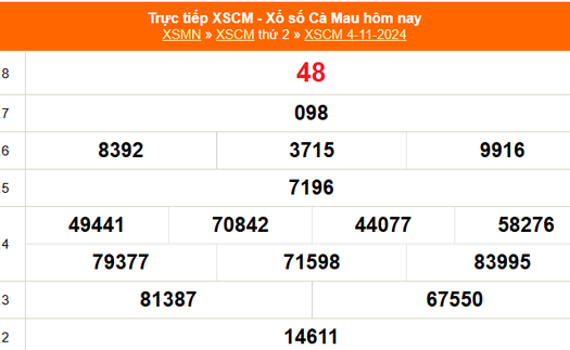 XSCM 4/11 - Kết quả xổ số Cà Mau hôm nay 4/11/2024 - Trực tiếp XSCM ngày 4 tháng 11