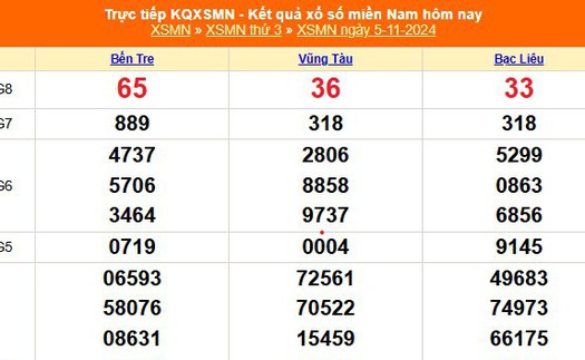 XSMN 5/11 - Kết quả xổ số miền Nam hôm nay 5/11/2024 - Trực tiếp XSMN ngày 5 tháng 11