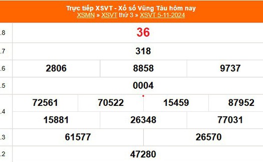 XSVT 5/11 - Kết quả xổ số Vũng Tàu hôm nay 5/11/2024 - Trực tiếp XSVT ngày 5 tháng 11