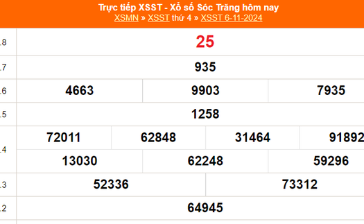 XSST 6/11 - Kết quả xổ số Sóc Trăng hôm nay 6/11/2024 - Trực tiếp XSST ngày 6 tháng 11