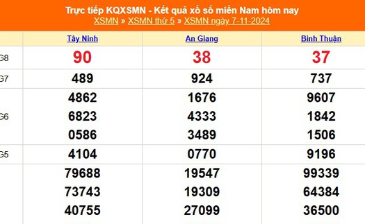 XSMN 7/11 - Kết quả xổ số miền Nam hôm nay 7/11/2024 - Trực tiếp XSMN ngày 7 tháng 11