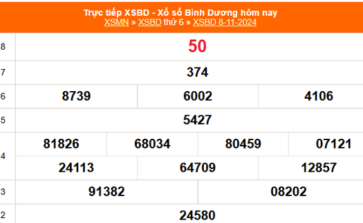 XSBD 8/11 - Kết quả xổ số Bình Dương hôm nay 8/11/2024 - Trực tiếp XSBD ngày 8 tháng 11