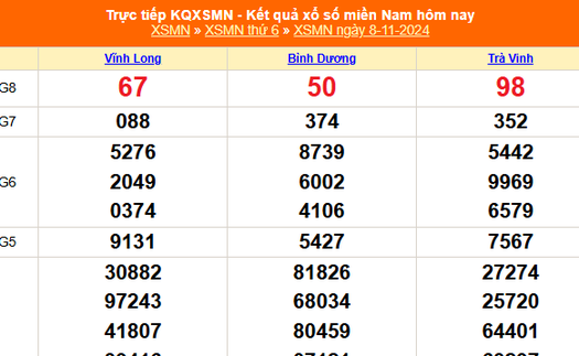 XSMN 8/11 - Kết quả xổ số miền Nam hôm nay 8/11/2024 - Trực tiếp XSMN ngày 8 tháng 11