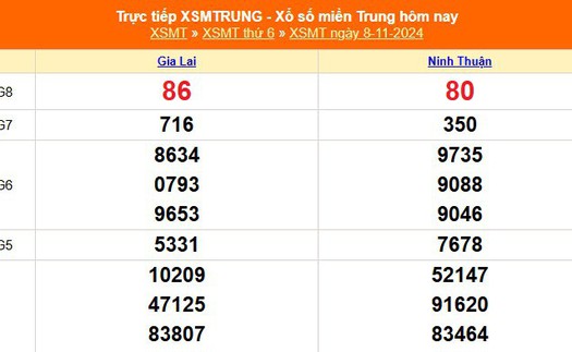 XSMT 8/11- Kết quả xổ số miền Trung hôm nay 8/11/2024 - KQXSMT thứ Sáu ngày 8 tháng 11