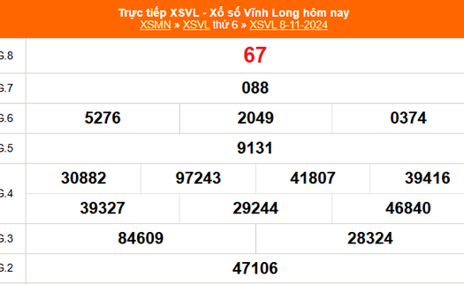 XSVL 8/11 - Kết quả xổ số Vĩnh Long hôm nay 8/11/2024 - Trực tiếp XSVL ngày 8 tháng 11