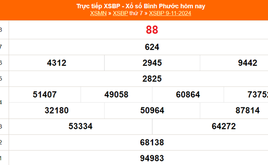 XSBP 9/11 - Kết quả xổ số Bình Phước hôm nay 9/11/2024 - Trực tiếp XSBP ngày 9 tháng 11