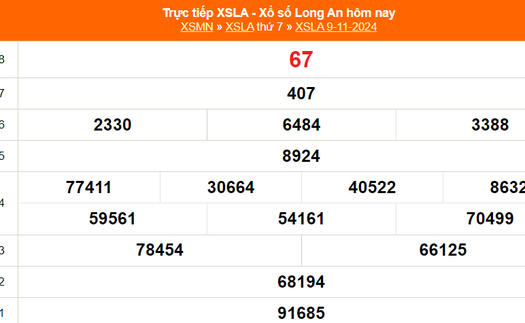 XSLA 9/11 - Kết quả xổ số Long An hôm nay 9/11/2024 - Trực tiếp XSLA ngày 9 tháng 11