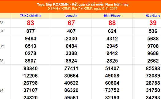 XSMN 9/11 - Kết quả xổ số miền Nam hôm nay 9/11/2024 - Trực tiếp XSMN ngày 9 tháng 11