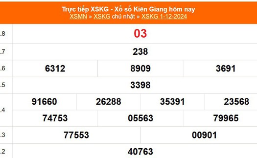 XSKG 1/12 - Kết quả xổ số Kiên Giang hôm nay 1/12/2024 - Trực tiếp XSKG ngày 1 tháng 12