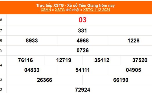 XSTG 1/12 - Kết quả xổ số Tiền Giang hôm nay 1/12/2024 - Trực tiếp XSTG ngày 1 tháng 12