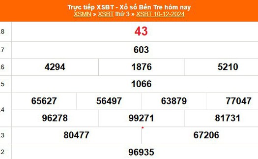 XSBT 10/12 - Kết quả Xổ số Bến Tre hôm nay 10/12/2024 - Trực tiếp XSBT ngày 10 tháng 12