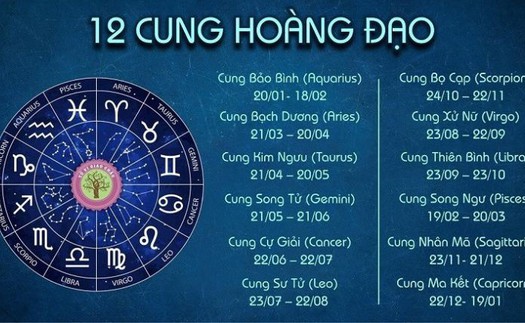 Tử vi hôm nay: Dự đoán chiêm tinh ngày 12/12/2024 cho 12 cung hoàng đạo