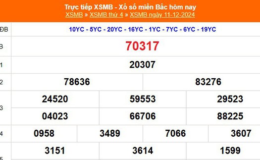 XSMB 11/12 - Kết quả Xổ số miền Bắc hôm nay 11/12/2024 - KQSXMB thứ Tư ngày 11 tháng 12