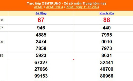 XSMT 11/12 - Kết quả xổ số miền Trung hôm nay 11/12/2024 - KQXSMT thứ Tư ngày 11 tháng 12