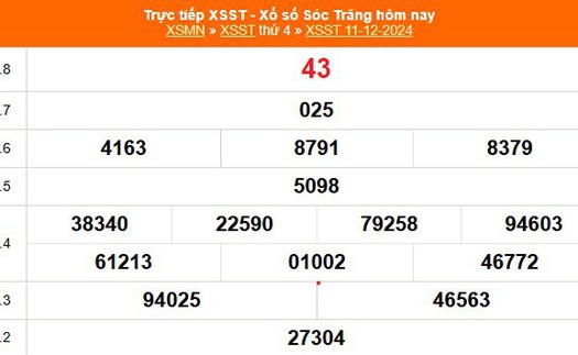 XSST 11/12 - Kết quả xổ số Sóc Trăng hôm nay 11/12/2024 - Trực tiếp XSST ngày 11 tháng 12