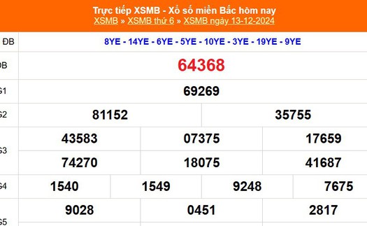 XSMB 13/12 - Kết quả Xổ số miền Bắc hôm nay 13/12/2024 - KQSXMB thứ Sáu ngày 13 tháng 12