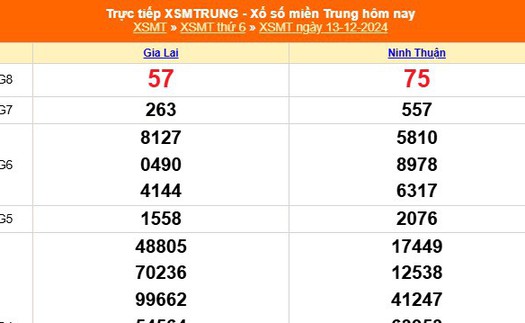 XSMT 13/12 - Kết quả xổ số miền Trung hôm nay 13/12/2024 - KQXSMT thứ Sáu ngày 13 tháng 12