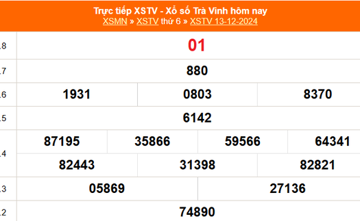 XSTV 13/12 - Kết quả xổ số Trà Vinh hôm nay 13/12/2024 - Trực tiếp XSTV ngày 13 tháng 12