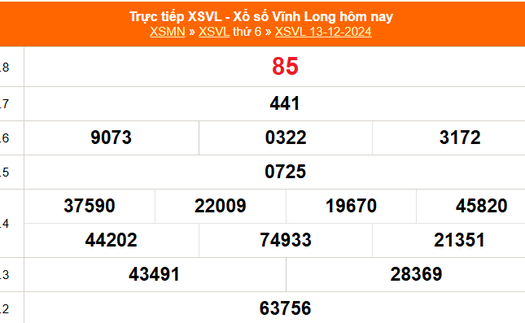 XSVL 13/12 - Kết quả xổ số Vĩnh Long hôm nay 13/12/2024 - Trực tiếp XSVL ngày 13 tháng 12