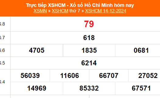 XSHCM 14/12 - XSTP thứ Bảy - Kết quả xổ số Hồ Chí Minh hôm nay ngày 14/12/2024