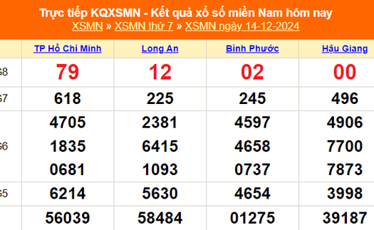 XSMN 14/12 - Kết quả xổ số miền Nam hôm nay 14/12/2024 - Trực tiếp XSMN ngày 14 tháng 12