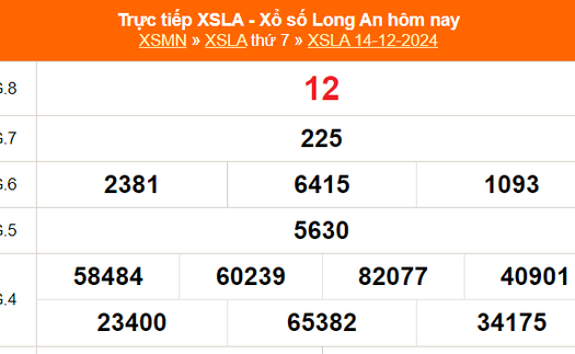 XSLA 14/12 - Kết quả xổ số Long An hôm nay 14/12/2024 - Trực tiếp XSLA ngày 14 tháng 12