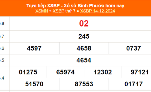 XSBP 14/12 - Kết quả xổ số Bình Phước hôm nay 14/12/2024 - Trực tiếp XSBP ngày 14 tháng 12