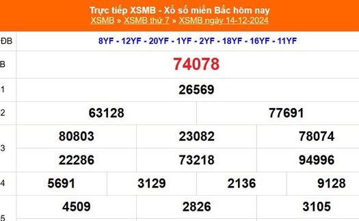 XSMB 14/12 - Kết quả Xổ số miền Bắc hôm nay 14/12/2024 - KQSXMB thứ Bẩy ngày 14 tháng 12