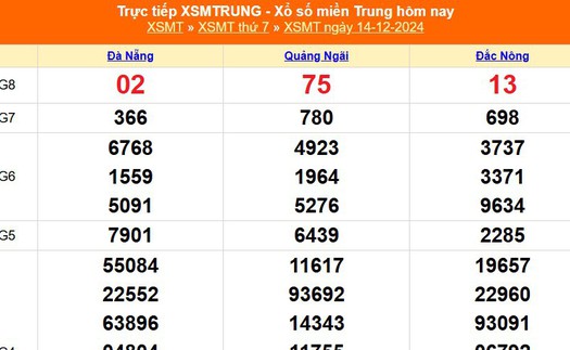 XSMT 14/12 - Kết quả xổ số miền Trung hôm nay 14/12/2024 - KQXSMT thứ Bẩy ngày 14 tháng 12