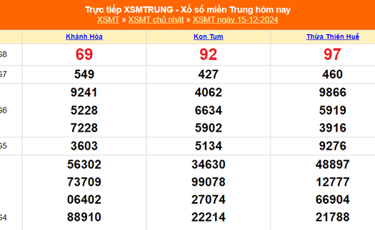 XSMT 15/12 - Kết quả xổ số miền Trung hôm nay 15/12/2024 - KQXSMT Chủ nhật ngày 15 tháng 12