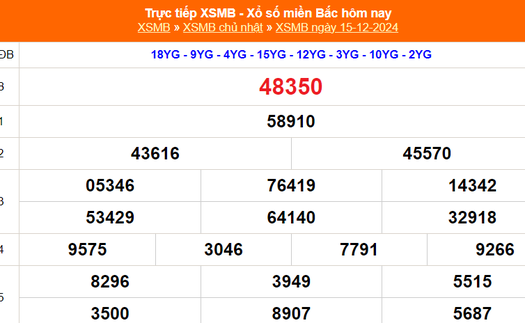 XSMB 15/12 - Kết quả Xổ số miền Bắc hôm nay 15/12/2024 - KQSXMB Chủ nhật ngày 15 tháng 12