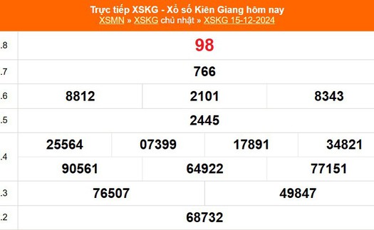 XSKG 15/12 - Kết quả xổ số Kiên Giang hôm nay 15/12/2024 - Trực tiếp XSKG ngày 15 tháng 12