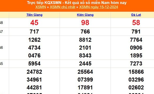 XSMN 15/12 - Kết quả xổ số miền Nam hôm nay 15/12/2024 - Trực tiếp XSMN ngày 15 tháng 12