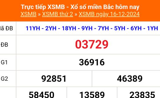 XSMB 16/12 - Kết quả Xổ số miền Bắc hôm nay 16/12/2024 - KQSXMB thứ Hai ngày 16 tháng 12